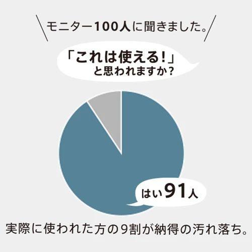 【預購】日本製 Marna 去水垢水漬除垢布 - Cnjpkitchen ❤️ 🇯🇵日本廚具 家居生活雜貨店