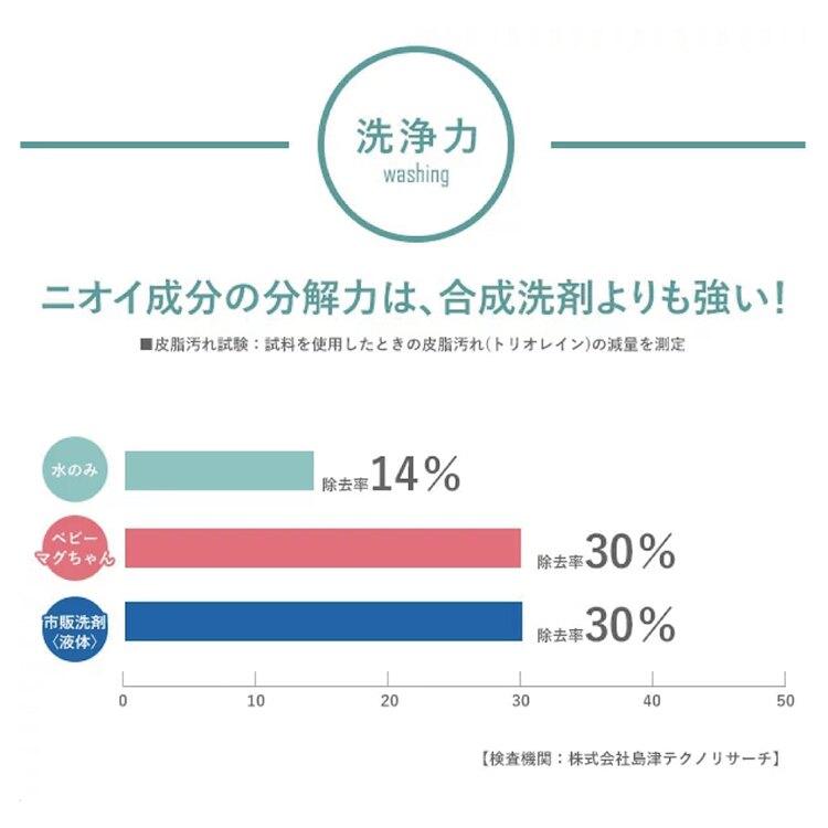 【預購】日本製 宮本製作所 Baby Magchan 高純度鎂 三合一洗衣片(三色裝) - Cnjpkitchen ❤️ 🇯🇵日本廚具 家居生活雜貨店