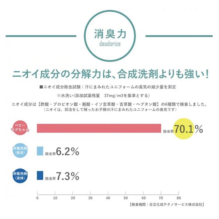 【預購】日本製 宮本製作所 Baby Magchan 高純度鎂 三合一洗衣片(三色裝) - Cnjpkitchen ❤️ 🇯🇵日本廚具 家居生活雜貨店