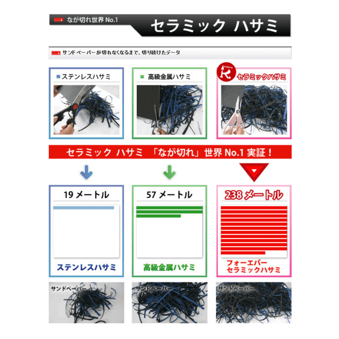 【現貨】日本製 粉紅色抗菌 陶瓷廚房剪刀 - Cnjpkitchen ❤️ 🇯🇵日本廚具 家居生活雜貨店