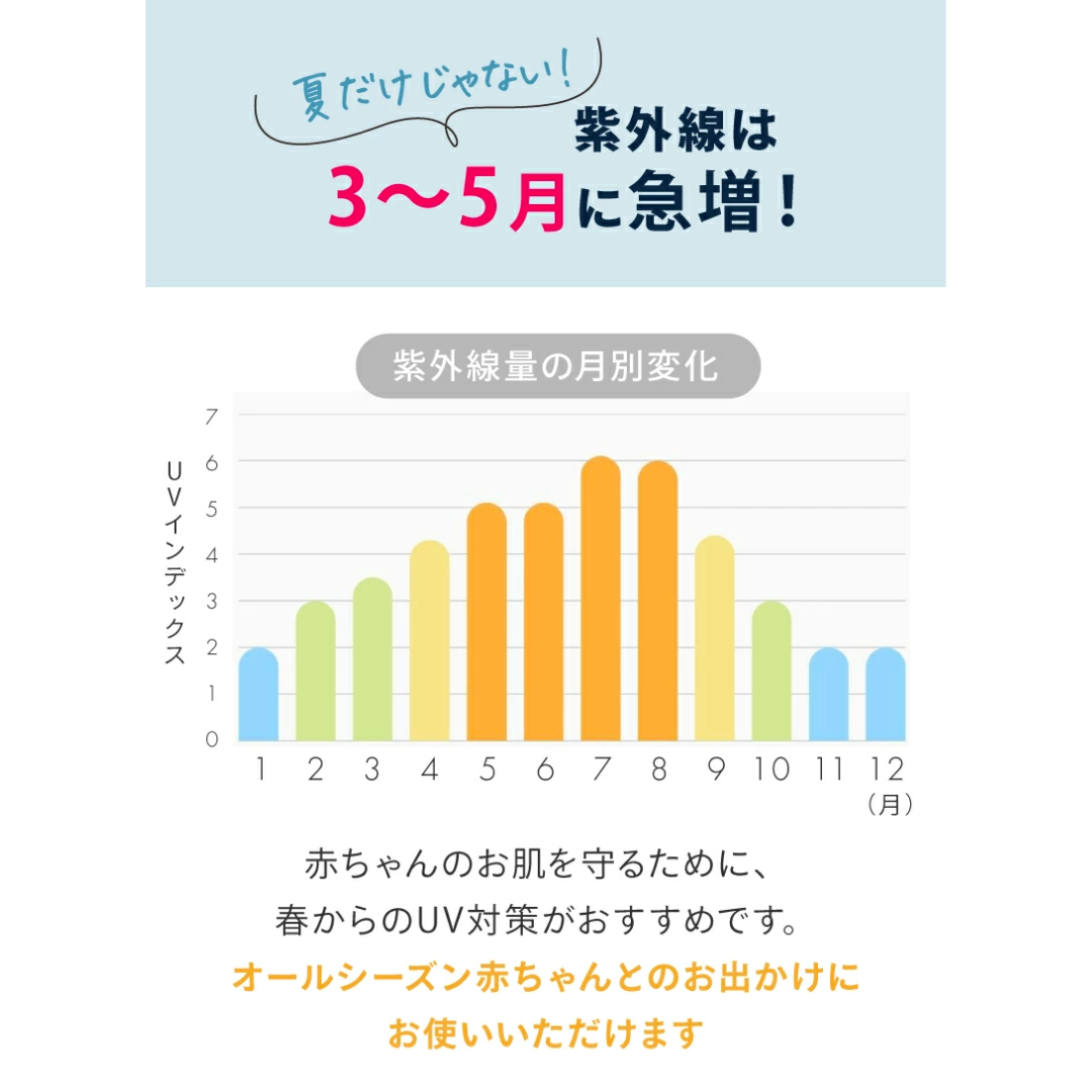 【預購】日本進口 Keratta 嬰兒防紫外線 觸感涼爽 防蟲防濺夾扣式 背巾披肩