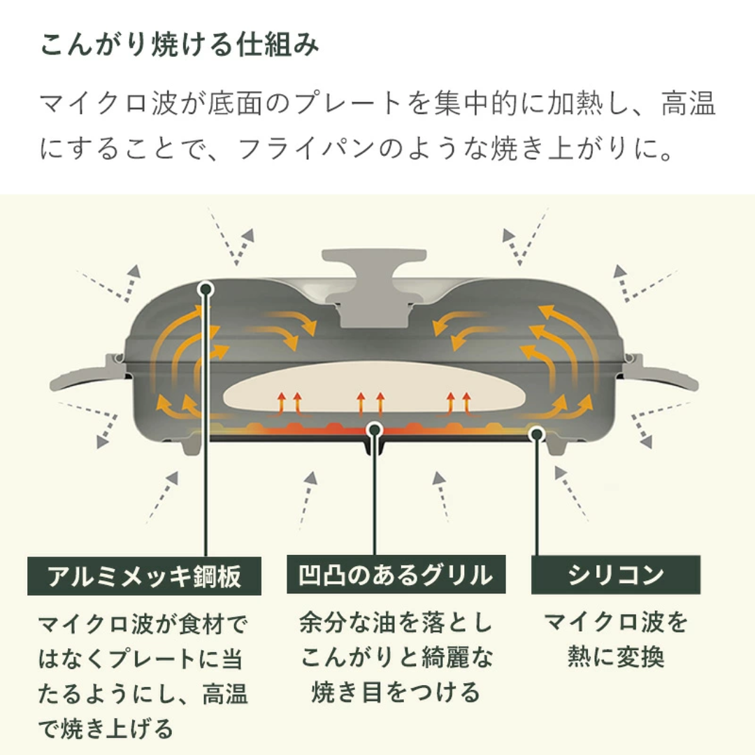 【預購】日本霜山 SHIMOYAMA 料理神器 多功能微波爐烤盤 (附壓蓋)