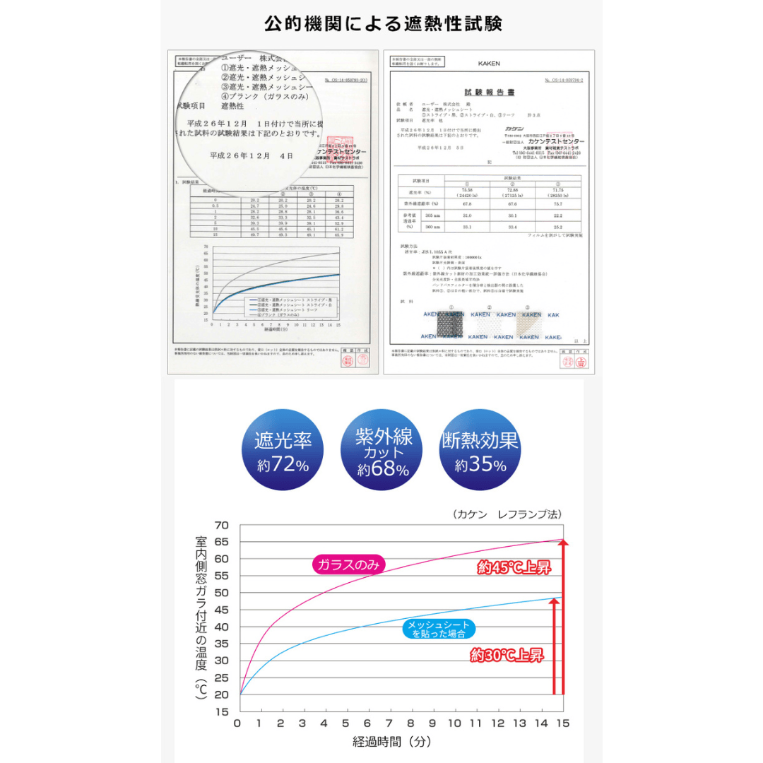 【預購】日本製 SHIMOYAMA霜山 睡房書房洗手間 玻璃窗戶遮光隔熱防曬貼紙